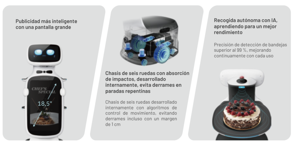 robot de entrega para hoteles
 robot servicio habitaciones · robot hotelero autónomo · automatización servicio hotelero · robot entrega comida hotel
